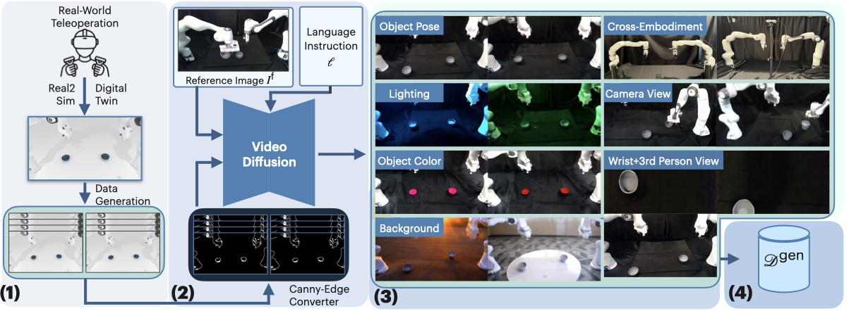 CRAFT method overview